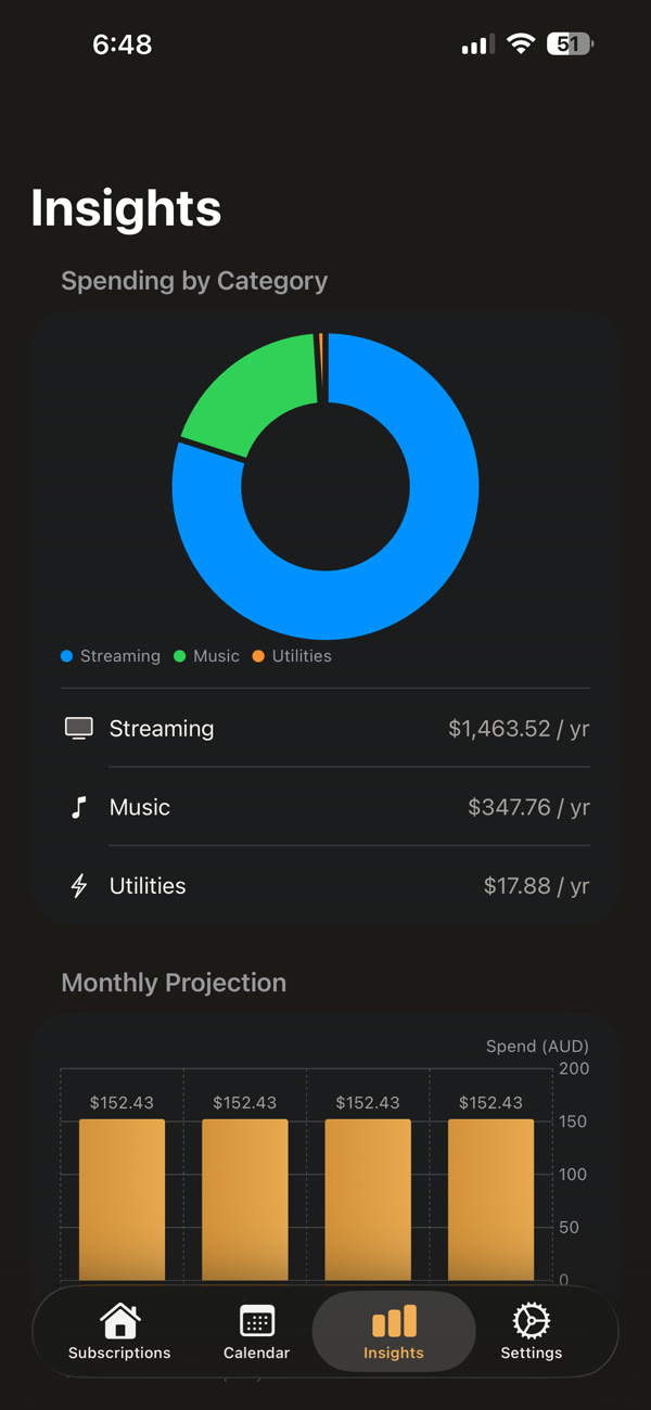 Banjo spending insights