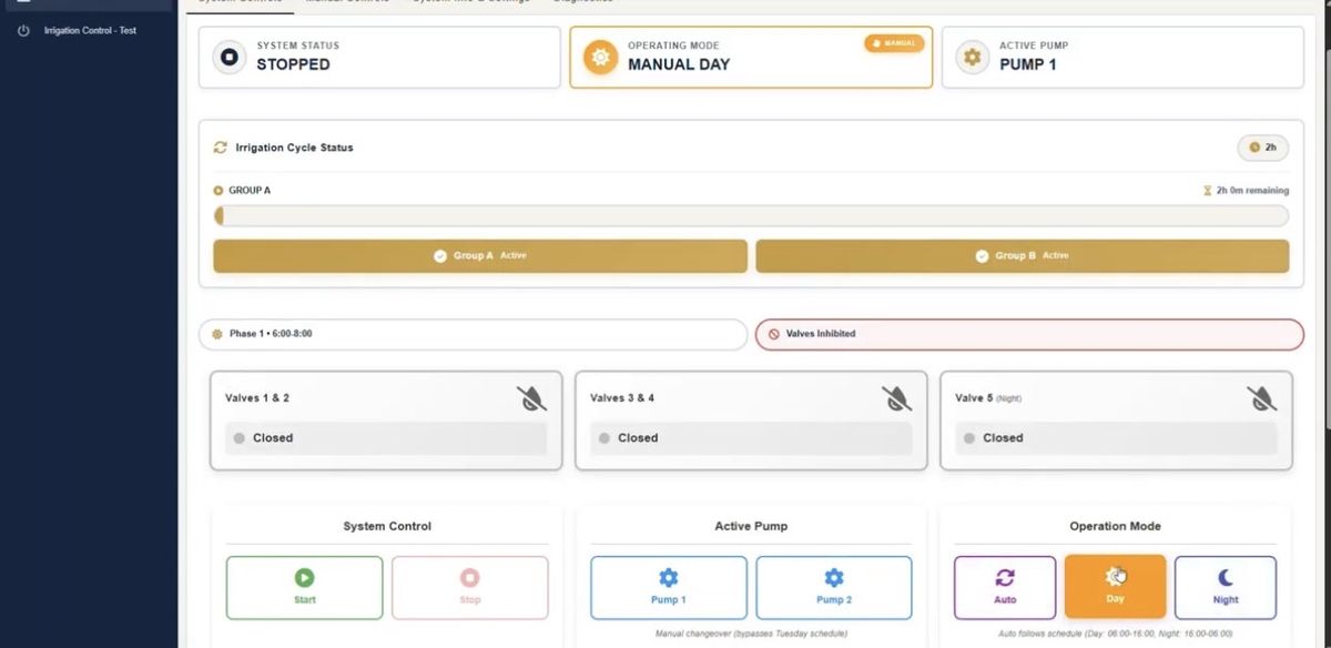 SCADA Dashboard, Irrigation Control